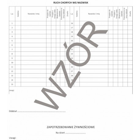 Zestawienie dzienne oddziału